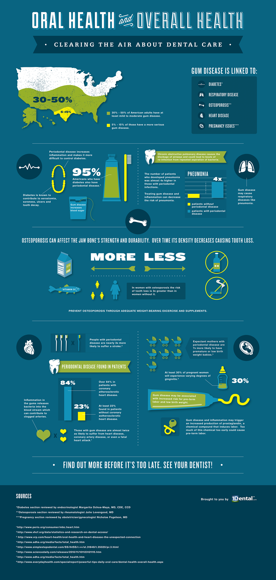 Oral Health Trends