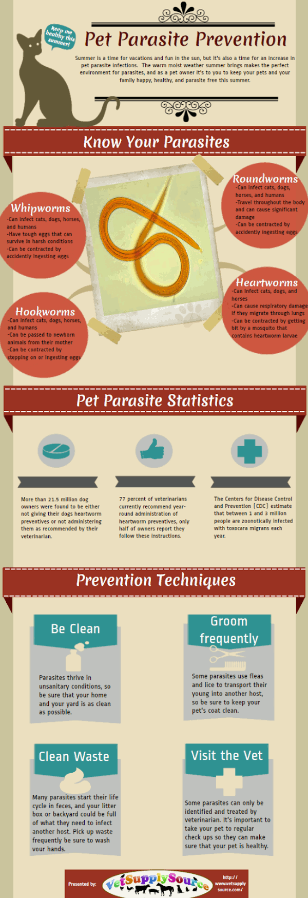 Pet Parasite Prevention