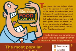 Pros and Cons of Food Additives