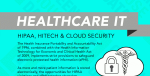 Pros and Cons of HIPAA