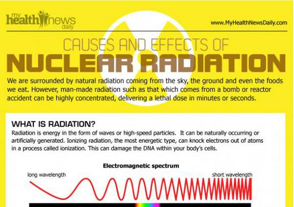 uses of nuclear energy in medicine