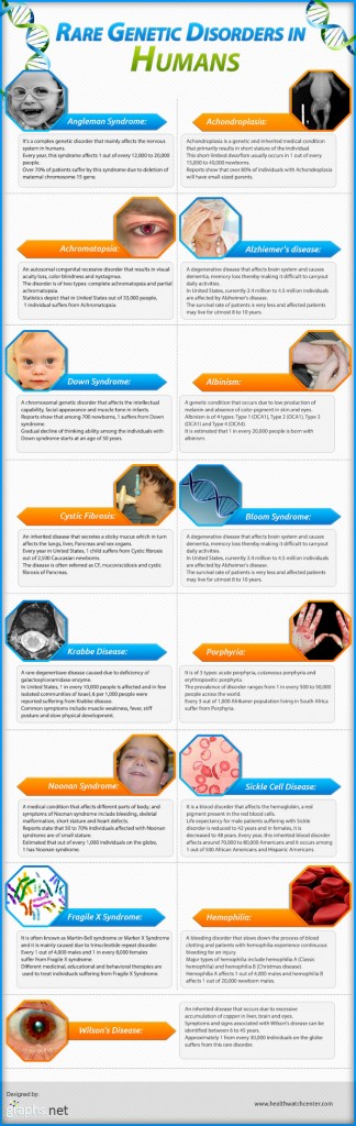 Rare Genetic Disorders In Humans HRF rare-genetic-disorders-in-humans-hrf