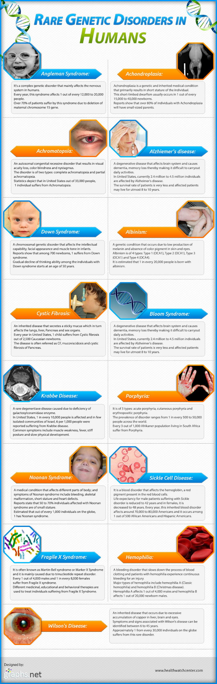 Types Of Genetic Disorders List