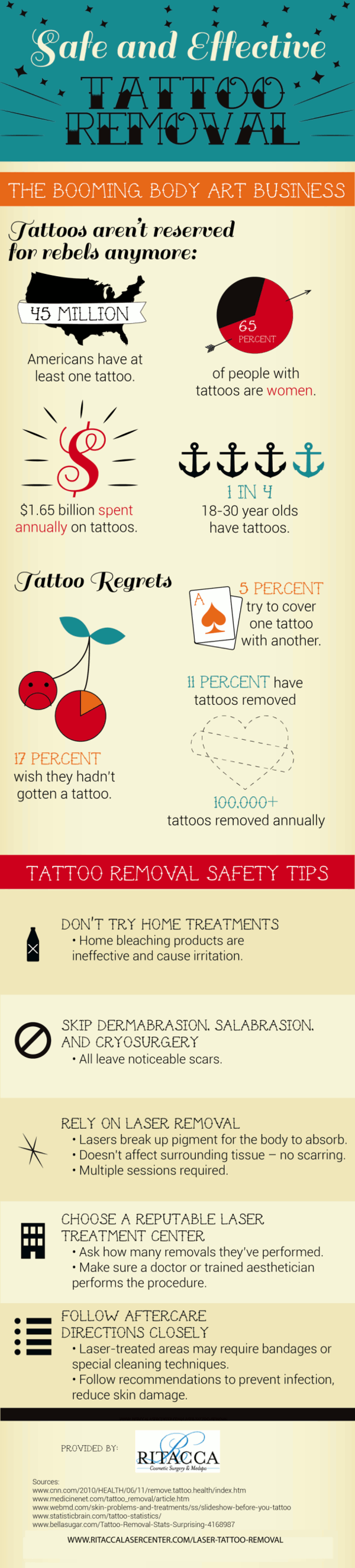 Safe And Effective Tattoo Removal
