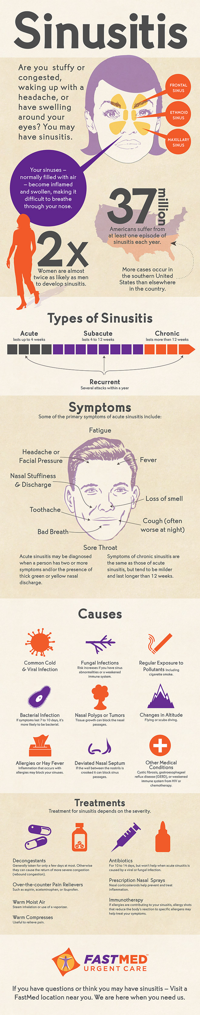 Symptoms of Deviated Septum - HRF nasal congestion diagram 
