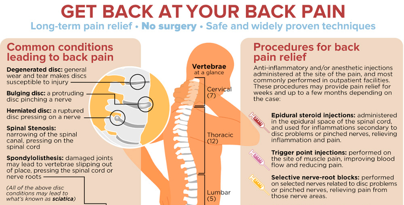 Slipped Disk Symptoms HRF