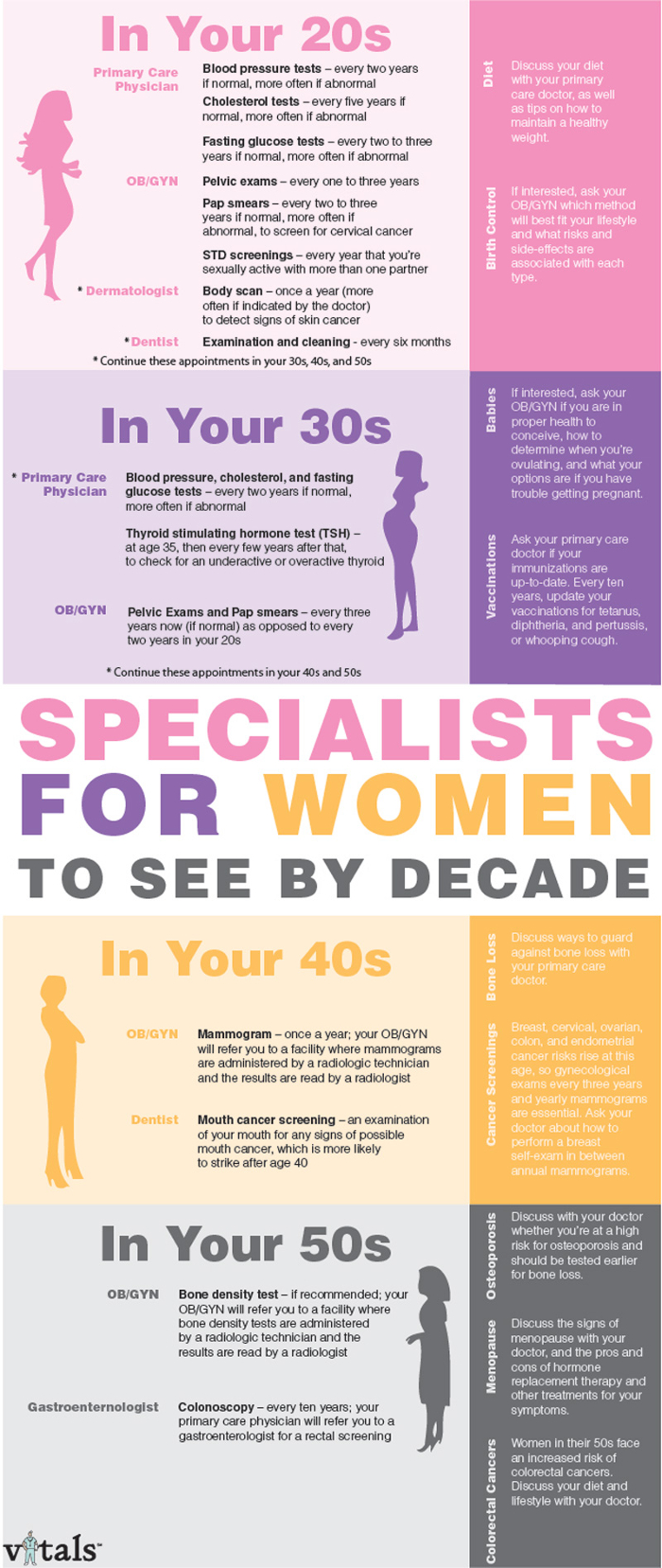 Specialists For Women To See By Decade