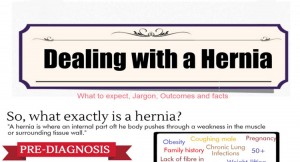 Strangulated Hernia Symptoms