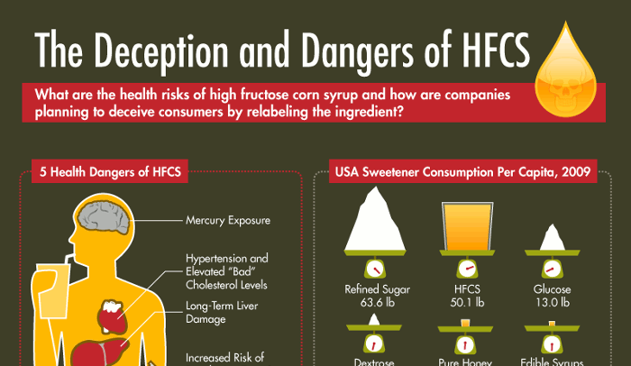 Sucralose Side Effects - HRF