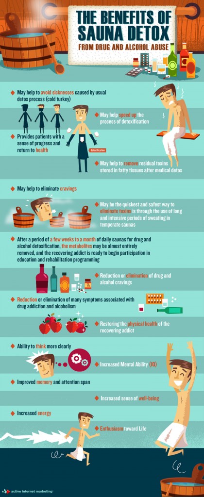 Dry Sauna Benefits HRF dry-sauna-benefits-hrf