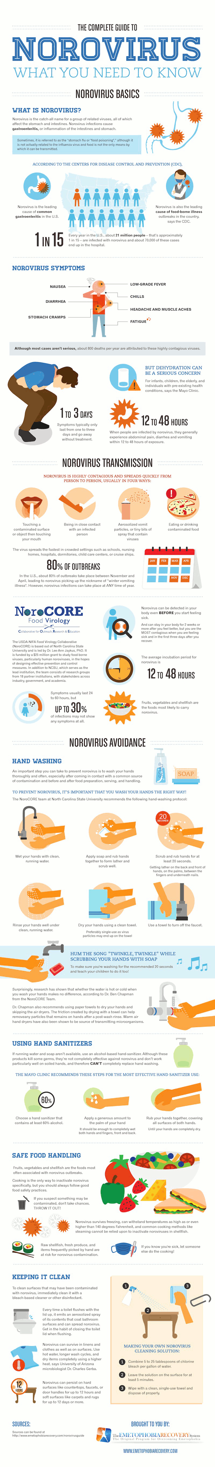 norwalk-virus-symptoms-hrf