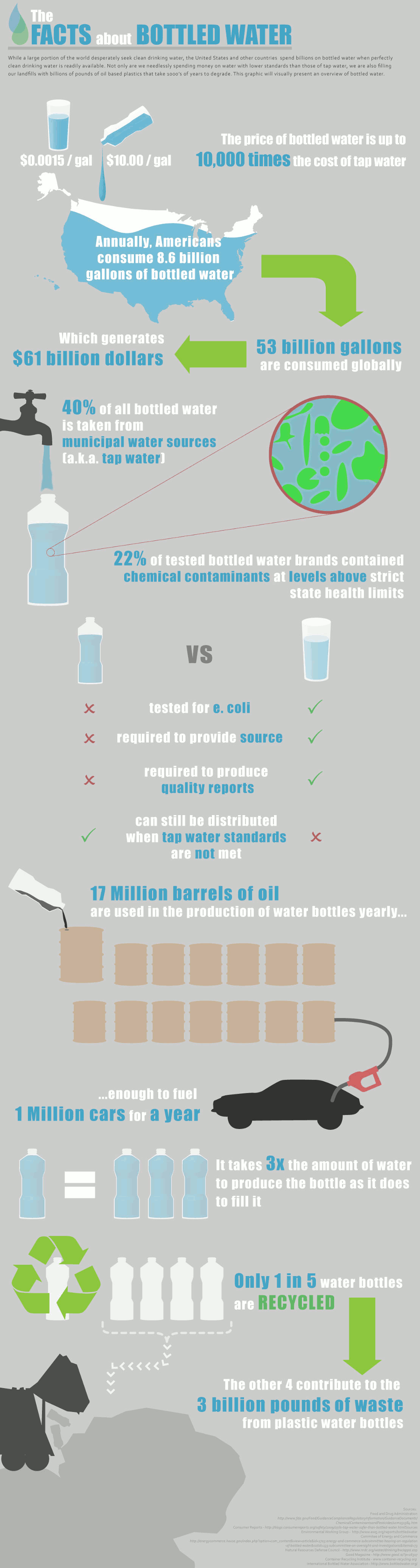 what-is-the-difference-between-tap-water-and-bottled-water-hrf