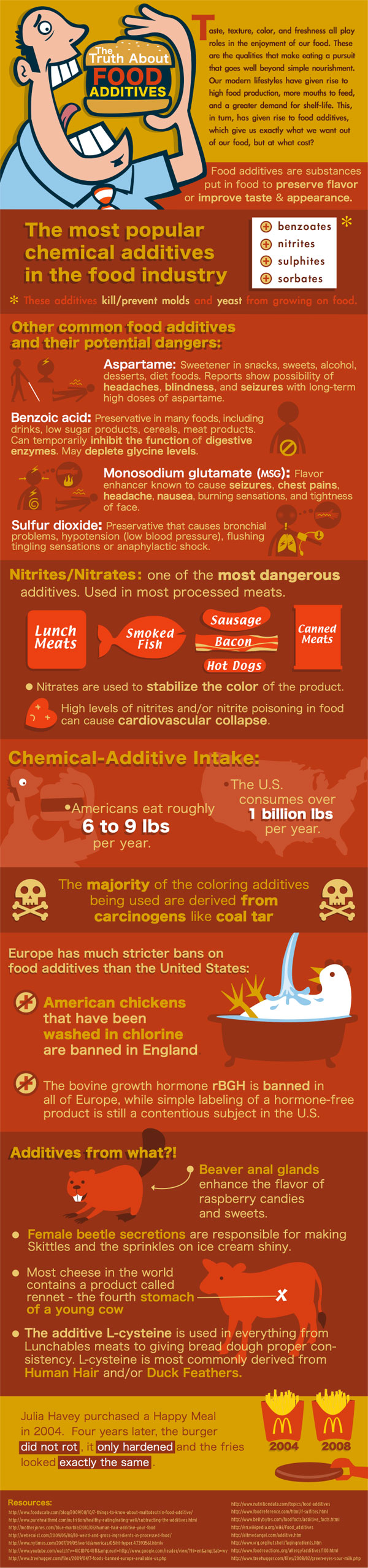 The Truth About Food Additives