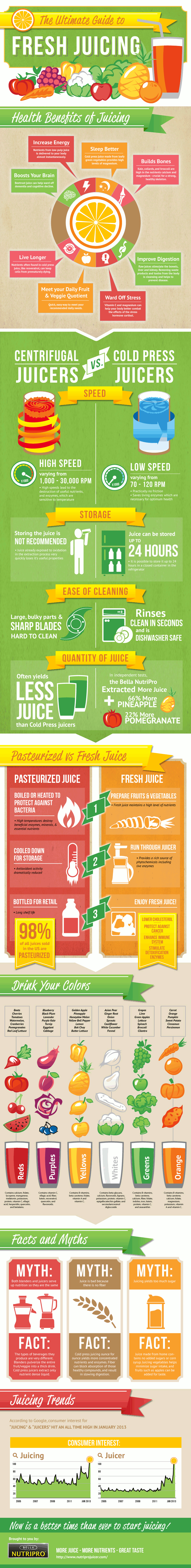 The Ultimate Guide To Fresh Juicing