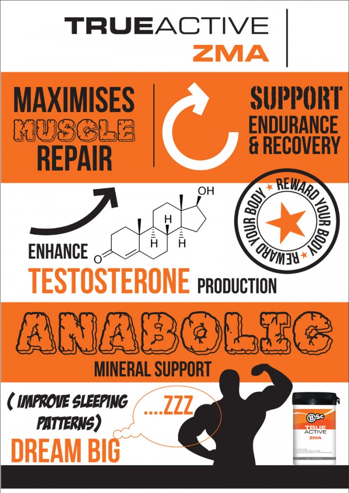 ZMA Side Effects HRF