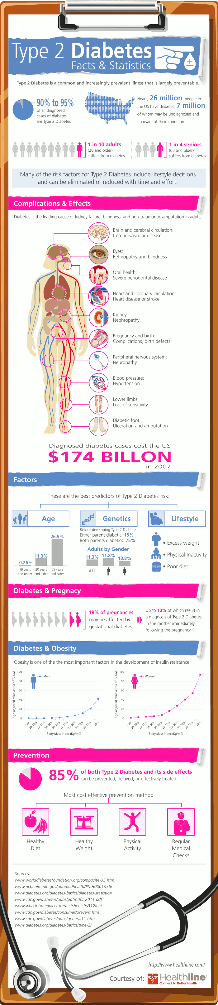 Type 2 Diabetes Facts And Statistics