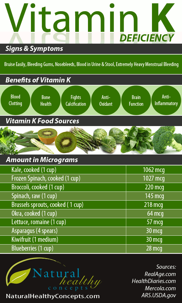 Benefits of Brussel Sprouts - HRF