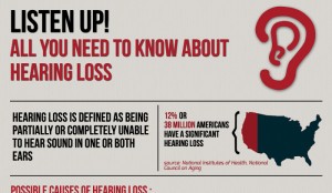 What Causes Earaches