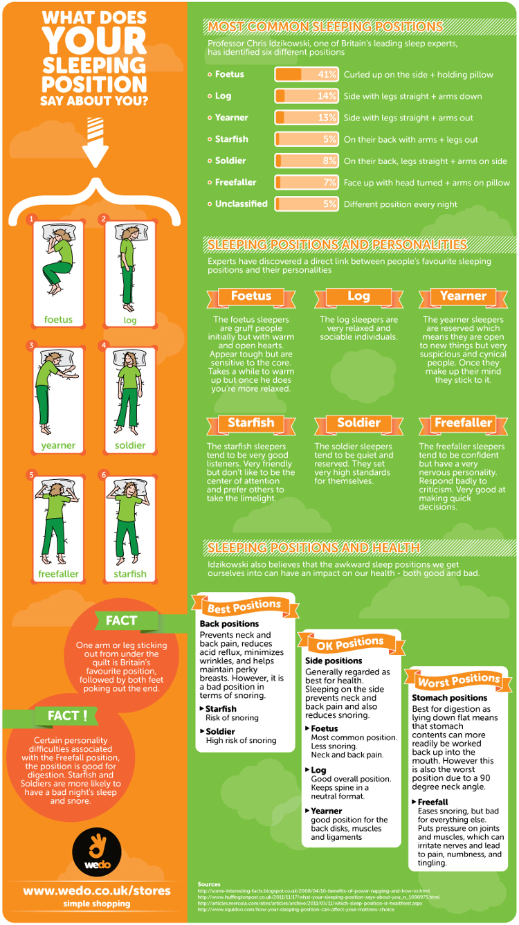 What Does Your Sleeping Position Say About You