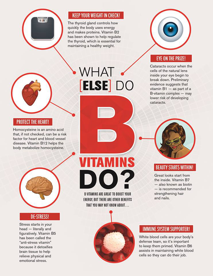 Benefits Of B12 Shots HRF