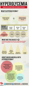 What Is Hyperglycemia