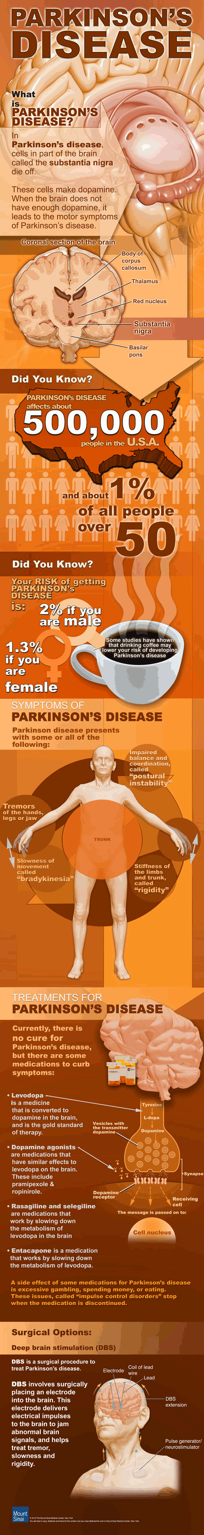 What Is Parkinsons Disease