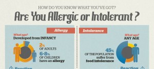 What is the Difference Between Food Allergy and Food Intolerance