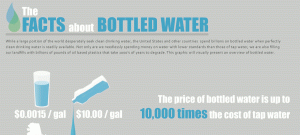 What is the Difference Between Tap Water and Bottled Water