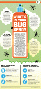 Whats In Your Bug Spray