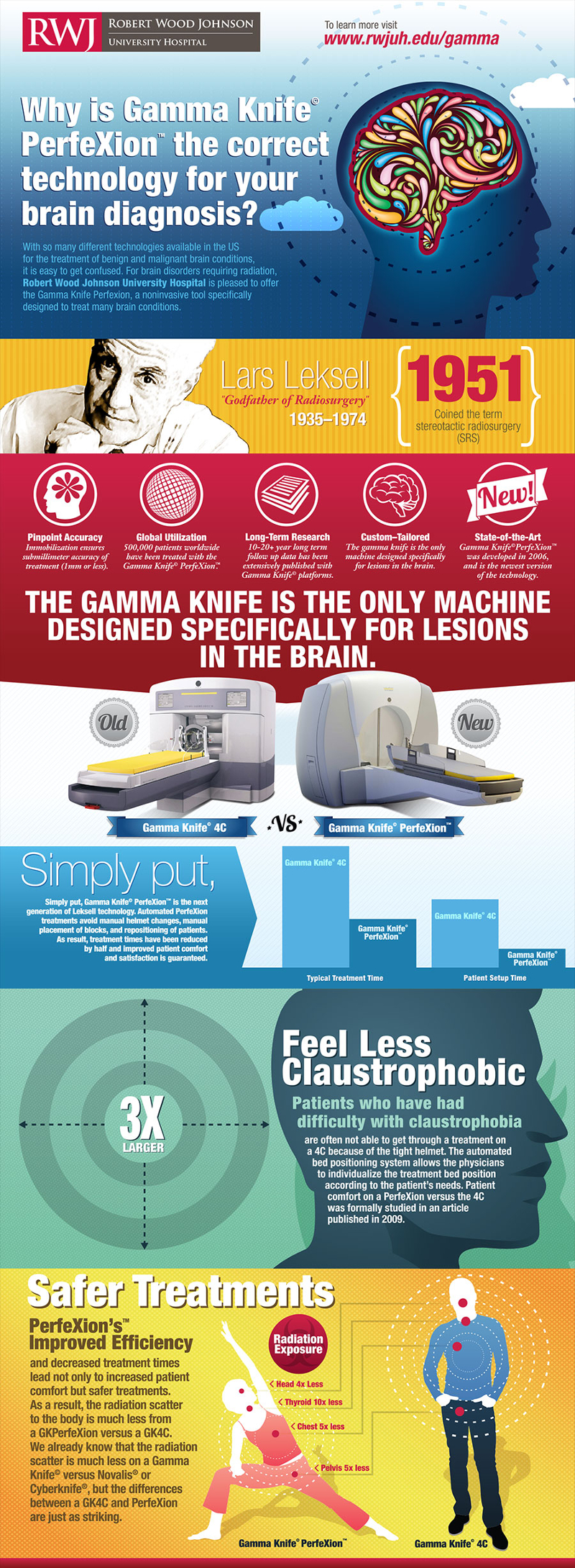 Why Is Gamma Knife Perfexion The Correct Technology For Your Brain Diagnosis