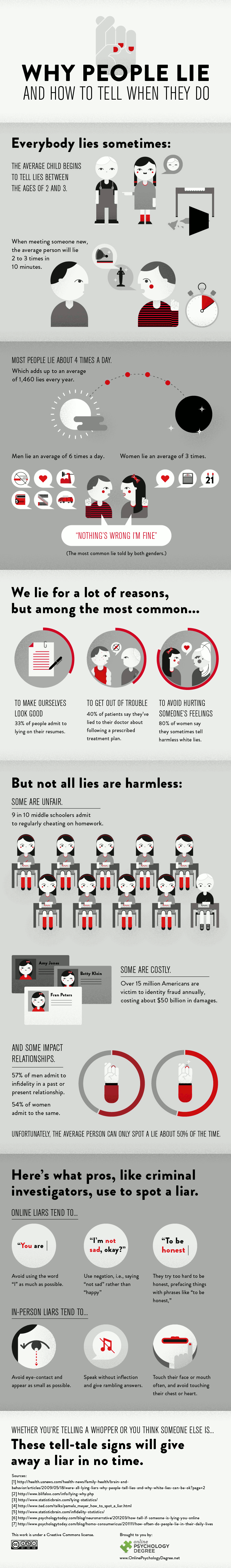 Why People Lie And How To Tell When They Do