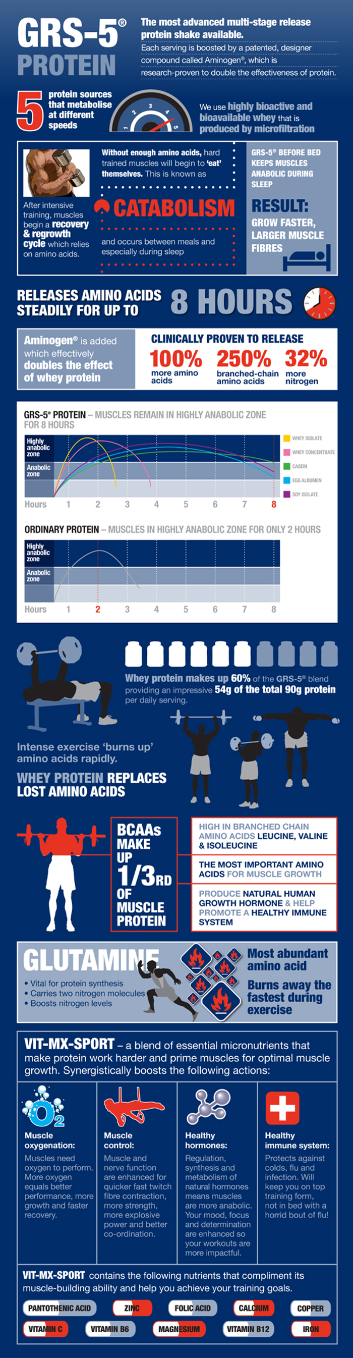 5 Protein Sources That Metabolise At Different Speeds