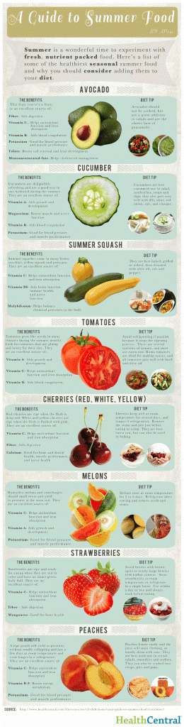 A Guide To Summer Food - HRF