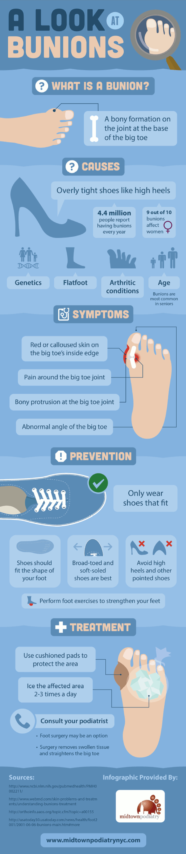 A Look At Bunions