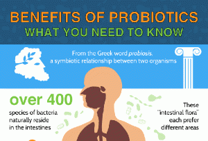 Probiotics Pros and Cons