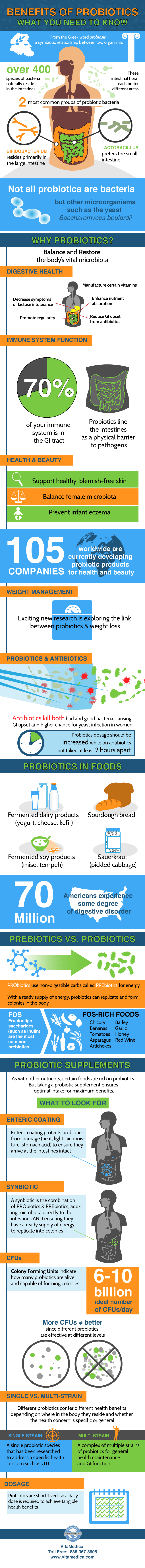 Benefits Of Probiotics What You Need To Know