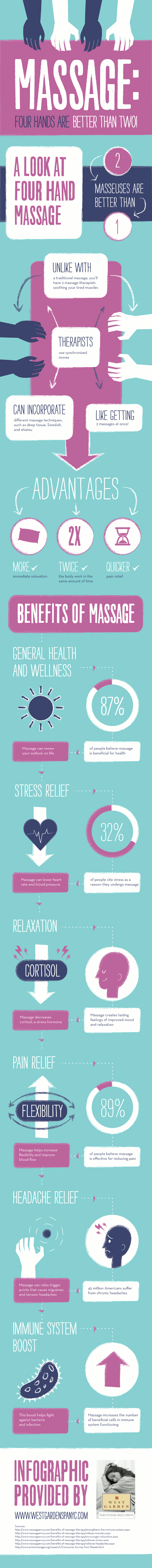 Benefits of Massage