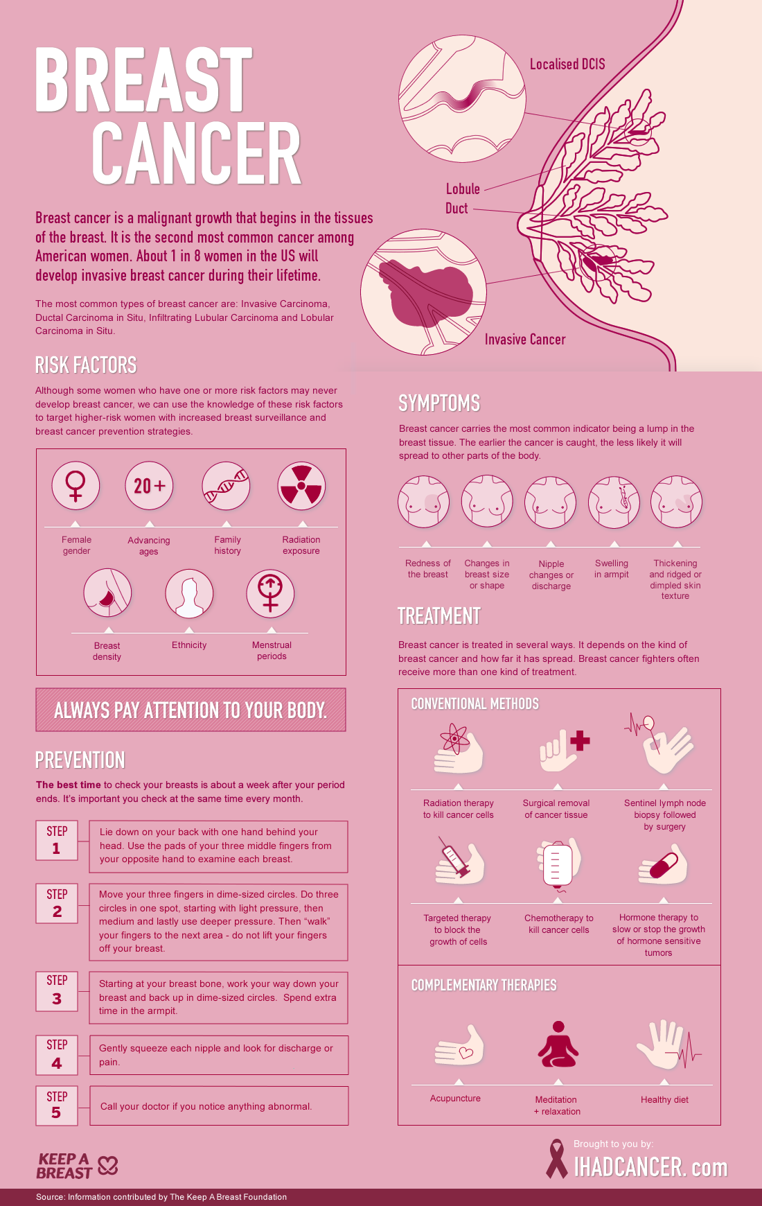 Megace Side Effects HRF
