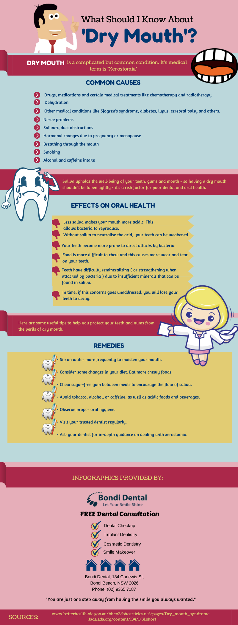 Common Causes of Dry Mouth