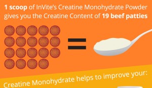 Creatine Monohydrate Side Effects