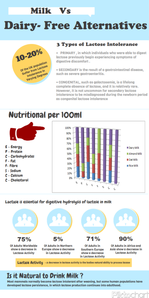 Pros and Cons of Soy Milk HRF