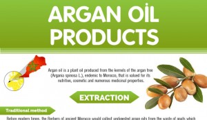 Difference Between Argan Oil and Moroccan Oil