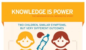 Difference Between Bacterial and Viral Meningitis
