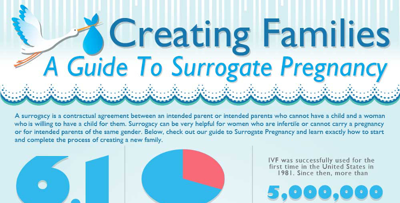 icd 10 code for surrogate carrier