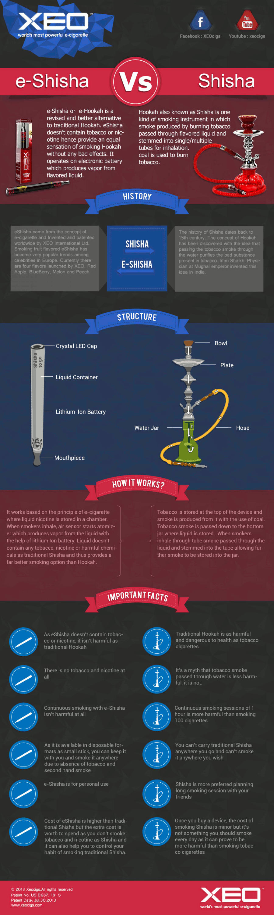 EShisha VS Shisha