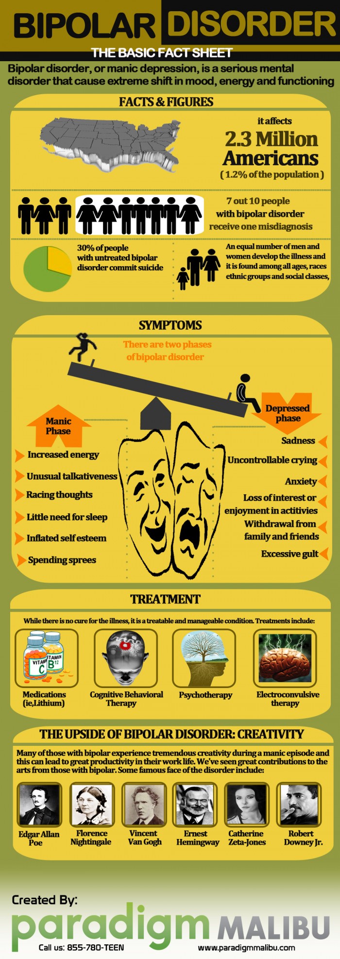 is-manic-depression-hereditary-hrf