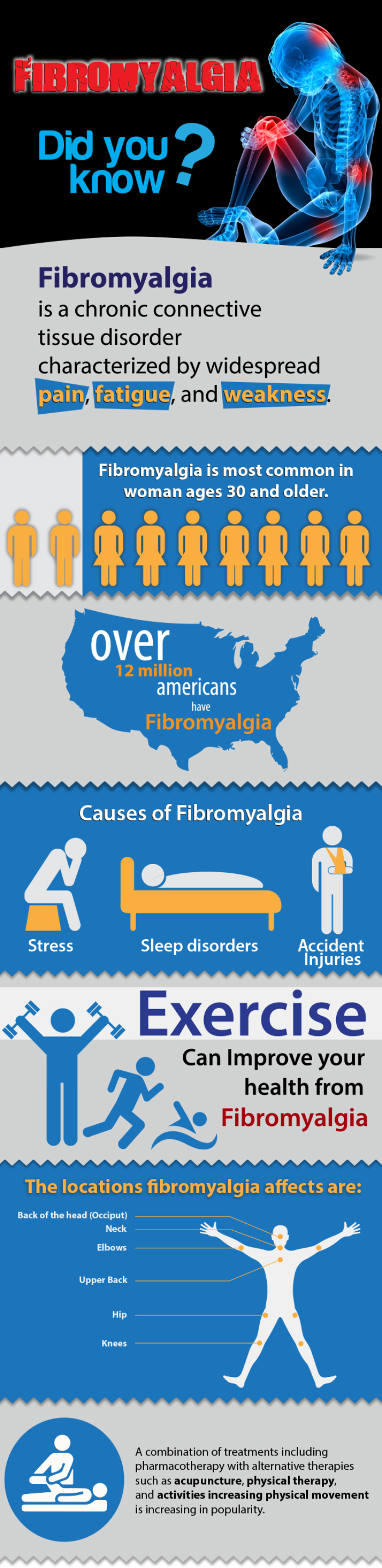 Fibromyalgia Did You Know