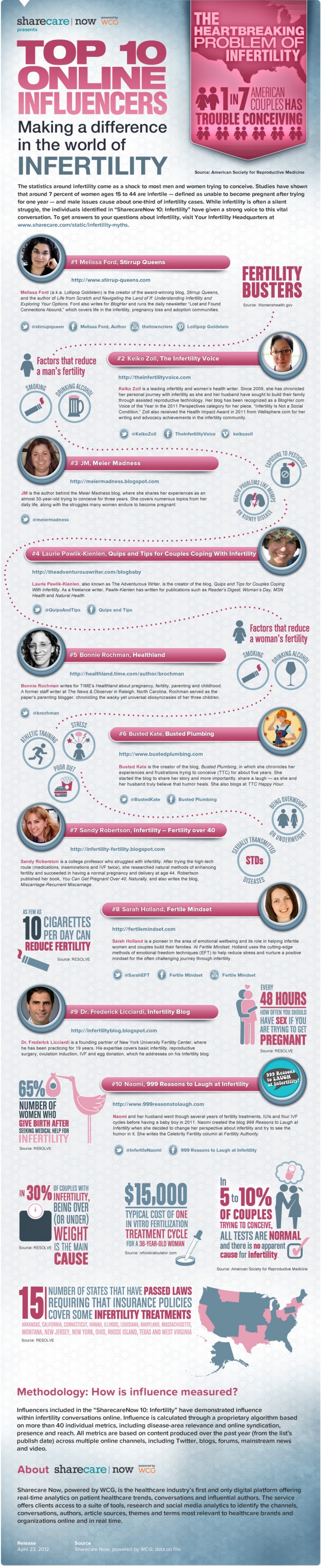 Turner Syndrome Life Expectancy HRF
