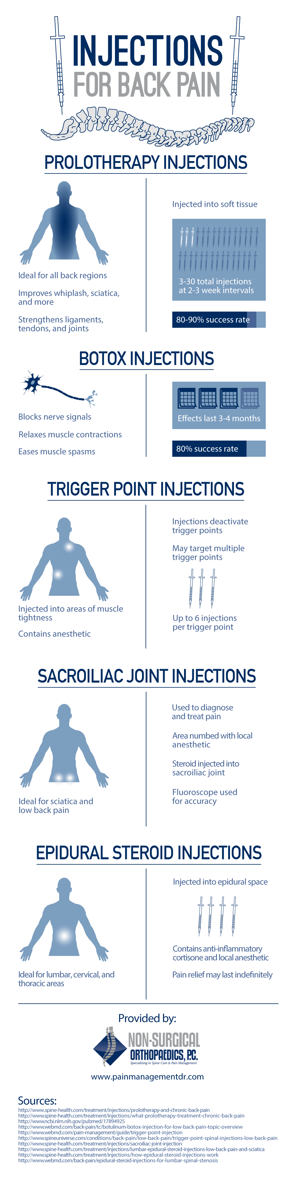 Injections for Pain Management