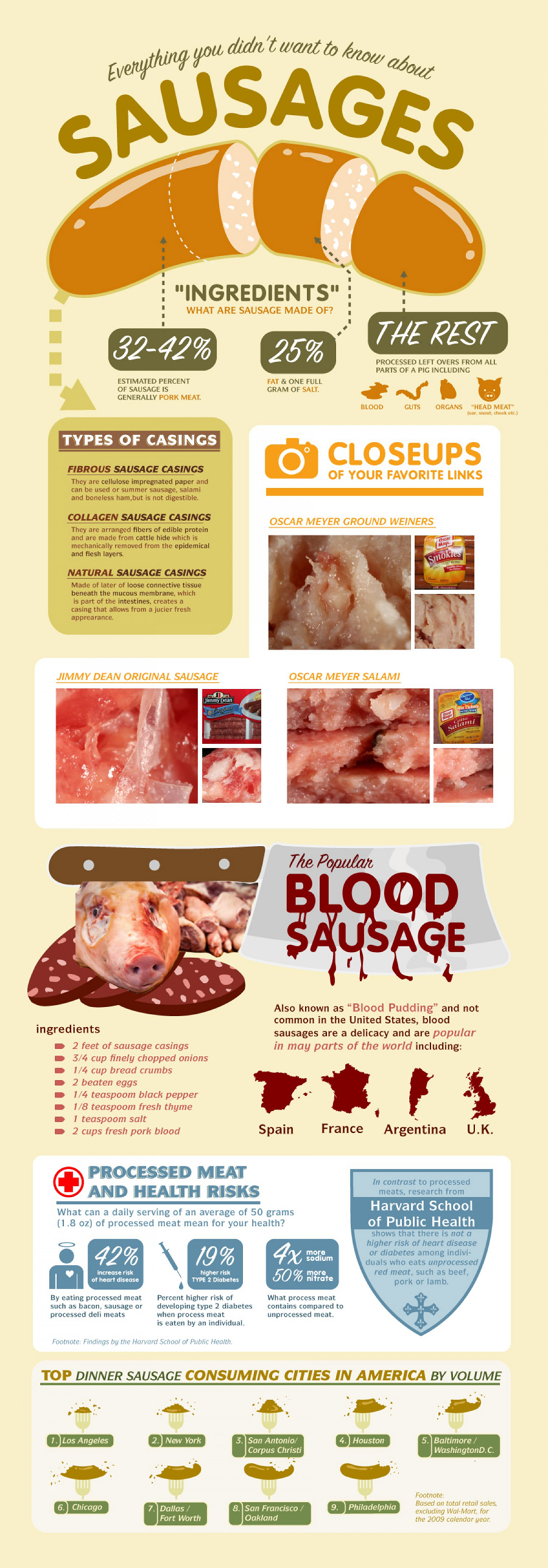 Interesting Facts About Sausages